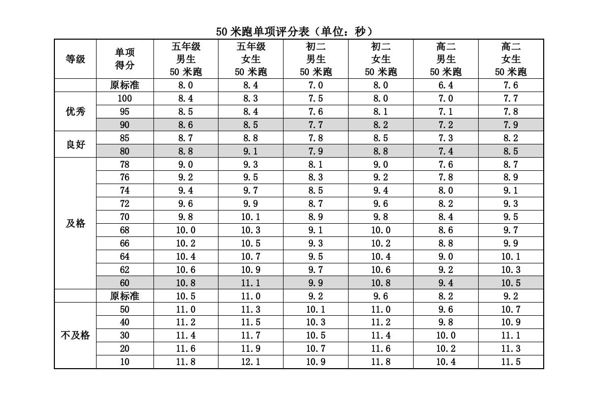 2016907新标准抽测评分表汇总