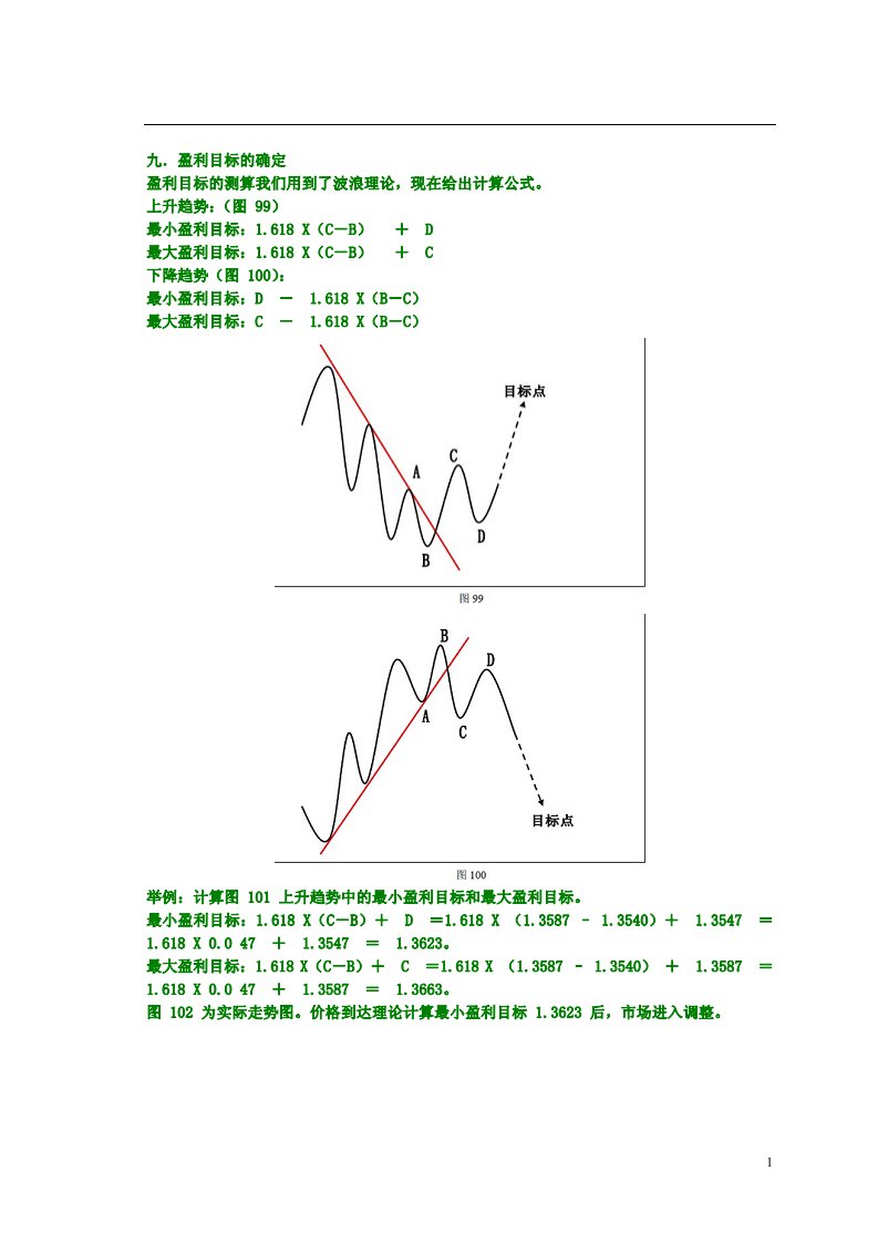 趋势交易法之精髓