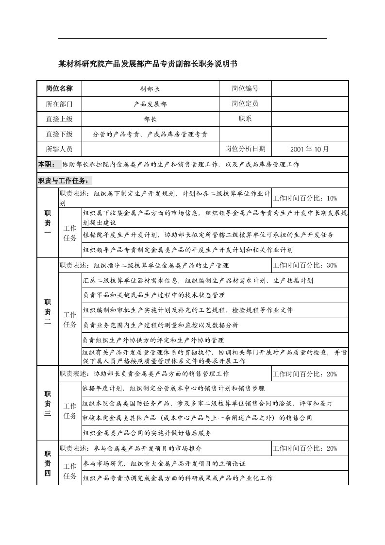 某材料研究院产品发展部产品专责副部长职务说明书