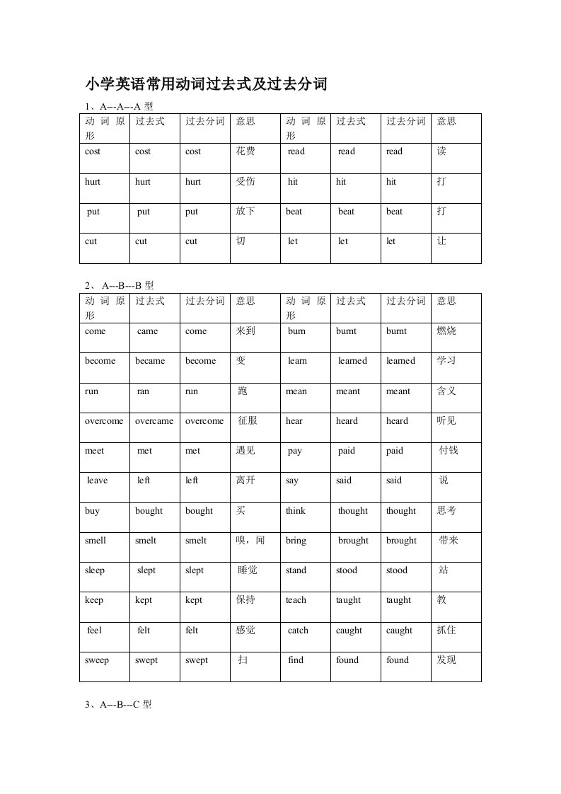 小学英语常用动词过去式及过去分词