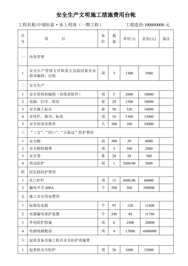 安全生产文明施工措施费用台账