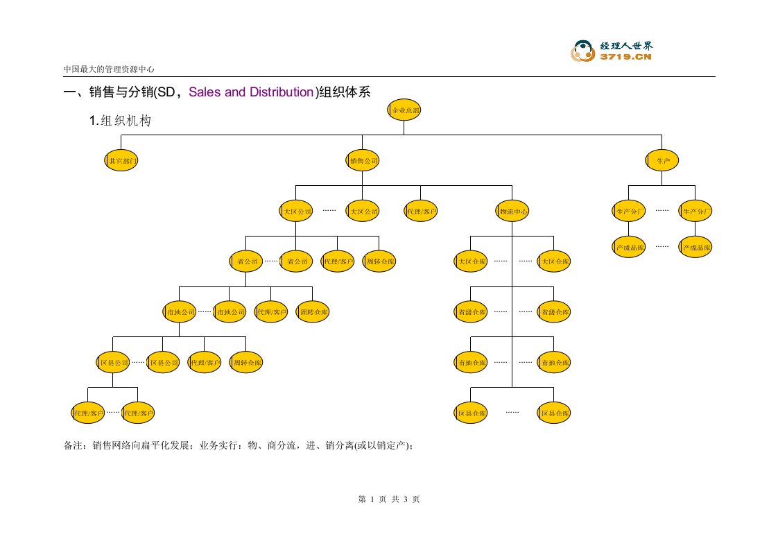 深圳达x智能股份有限公司销售与分销需求架构(doc)-销售管理