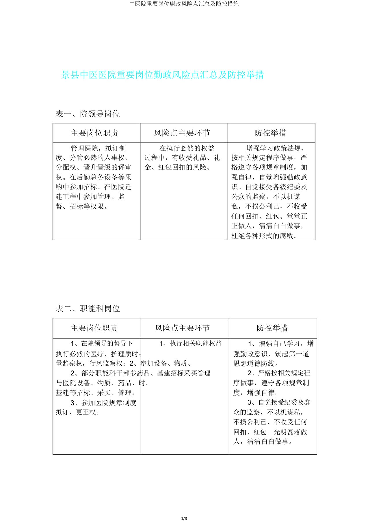 中医院重要岗位廉政风险点汇总及防控措施