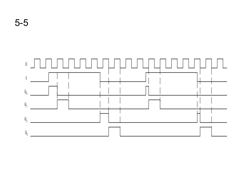 数字电子技术基础_习题5-6