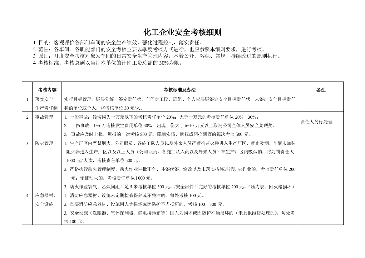 化工企业安全管理考核细则