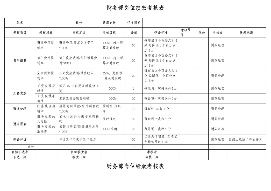 财务部kpi绩效考核表(全)