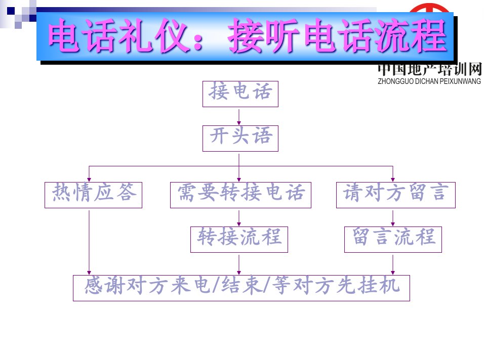 中国地产培训网