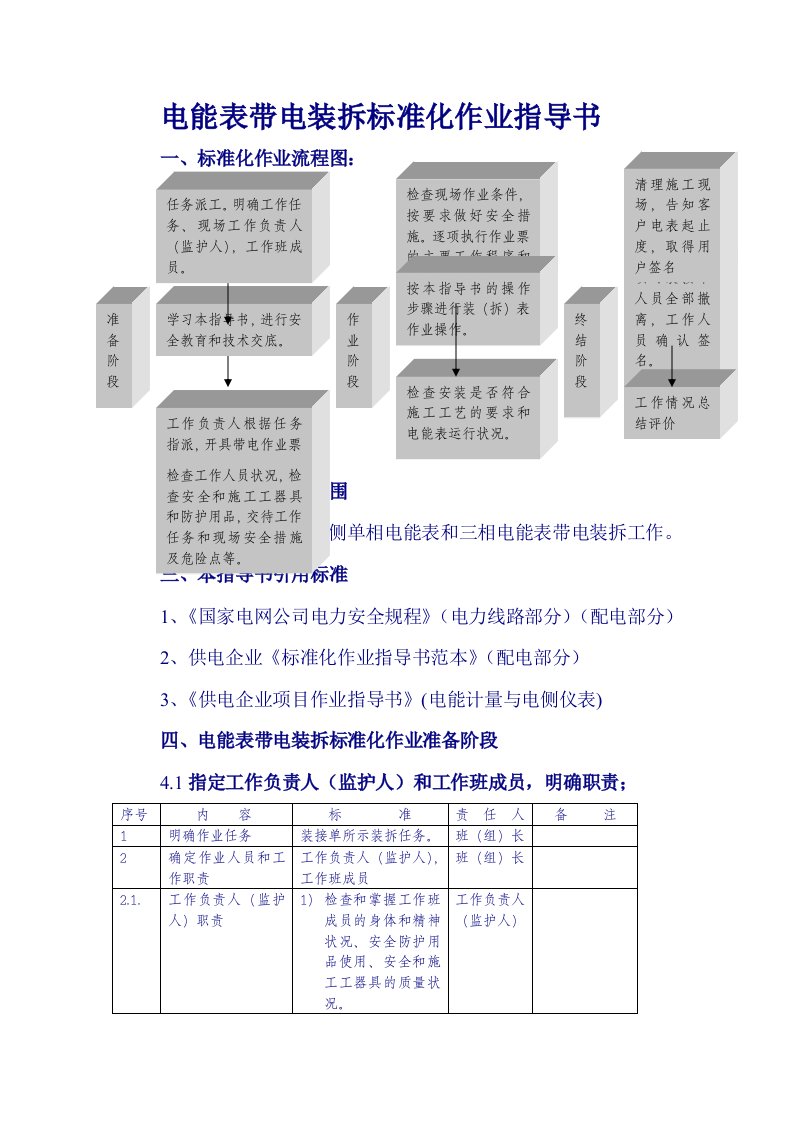 电能表带电作业指导书