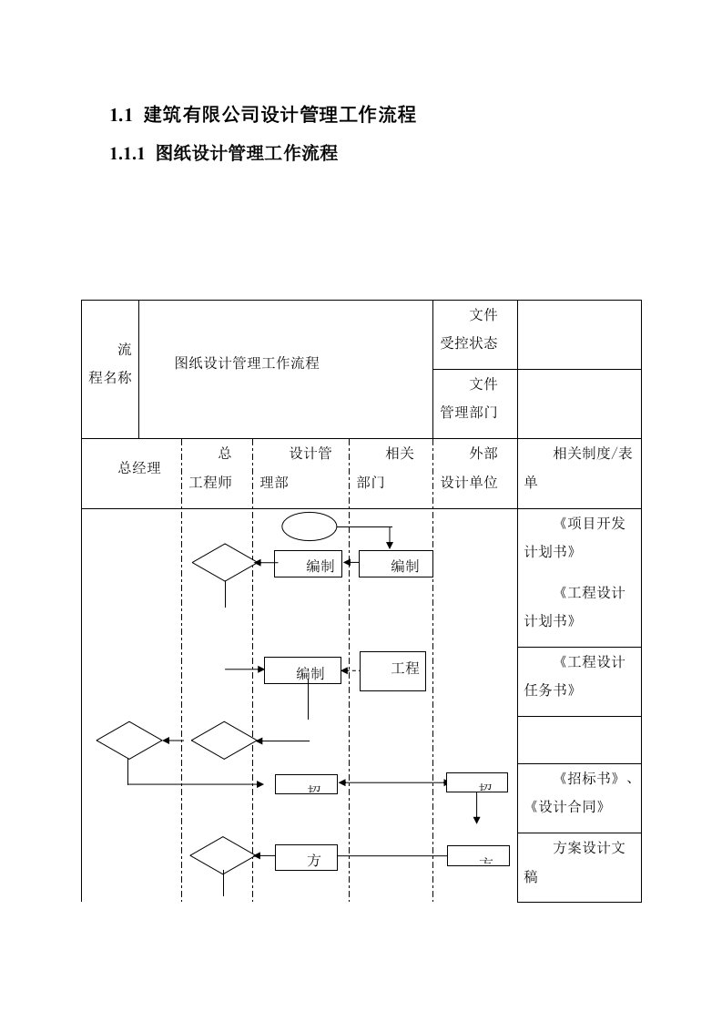 公司管理制度-4-设计管理工作流程