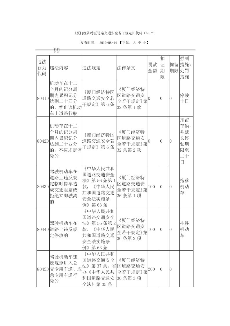 《厦门经济特区道路交通安全若干规定》代码(58个)