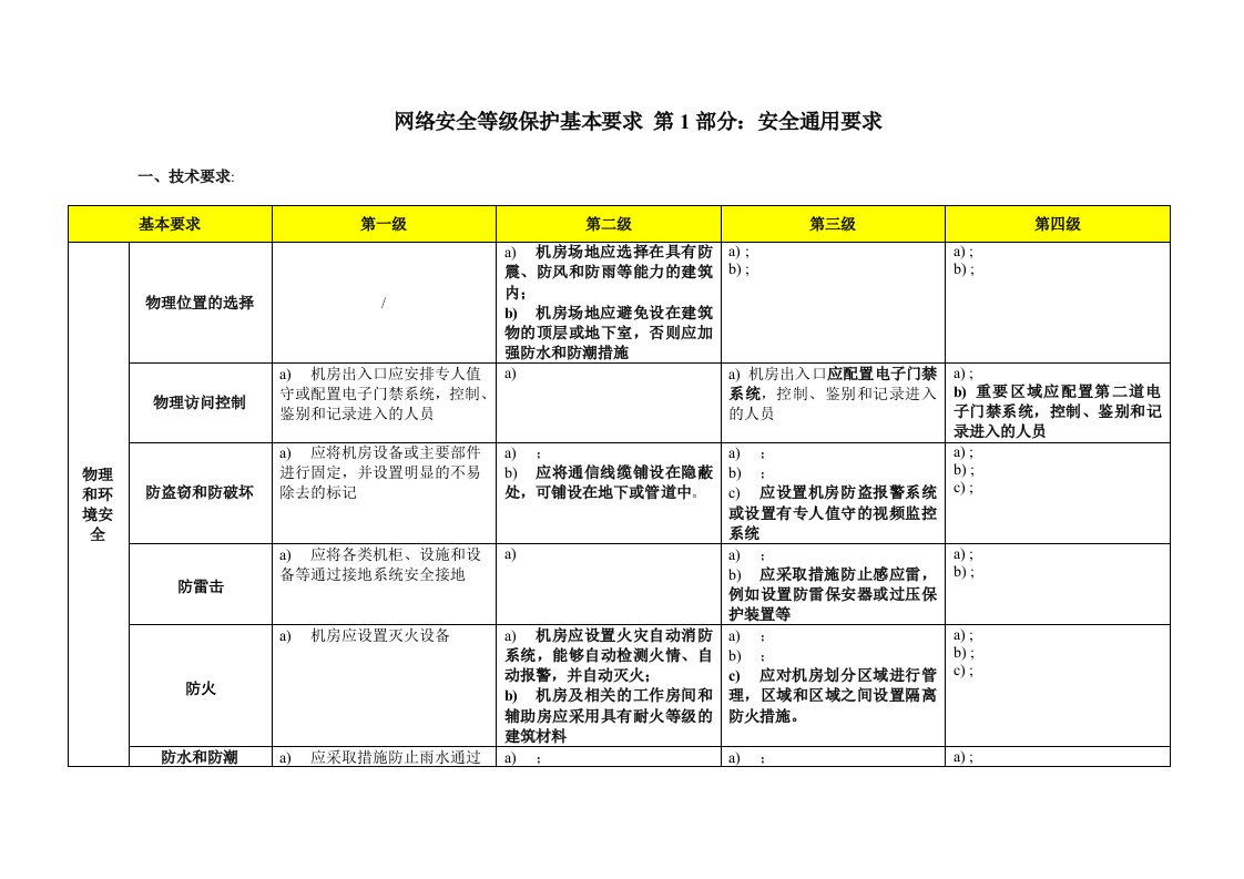 网络安全等级保护2.0-通用要求-表格版