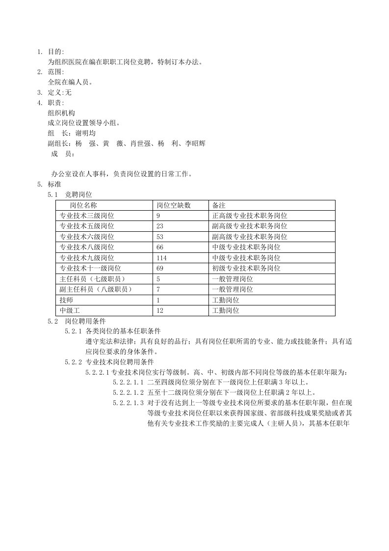 医院关于组织实施岗位竞聘方案