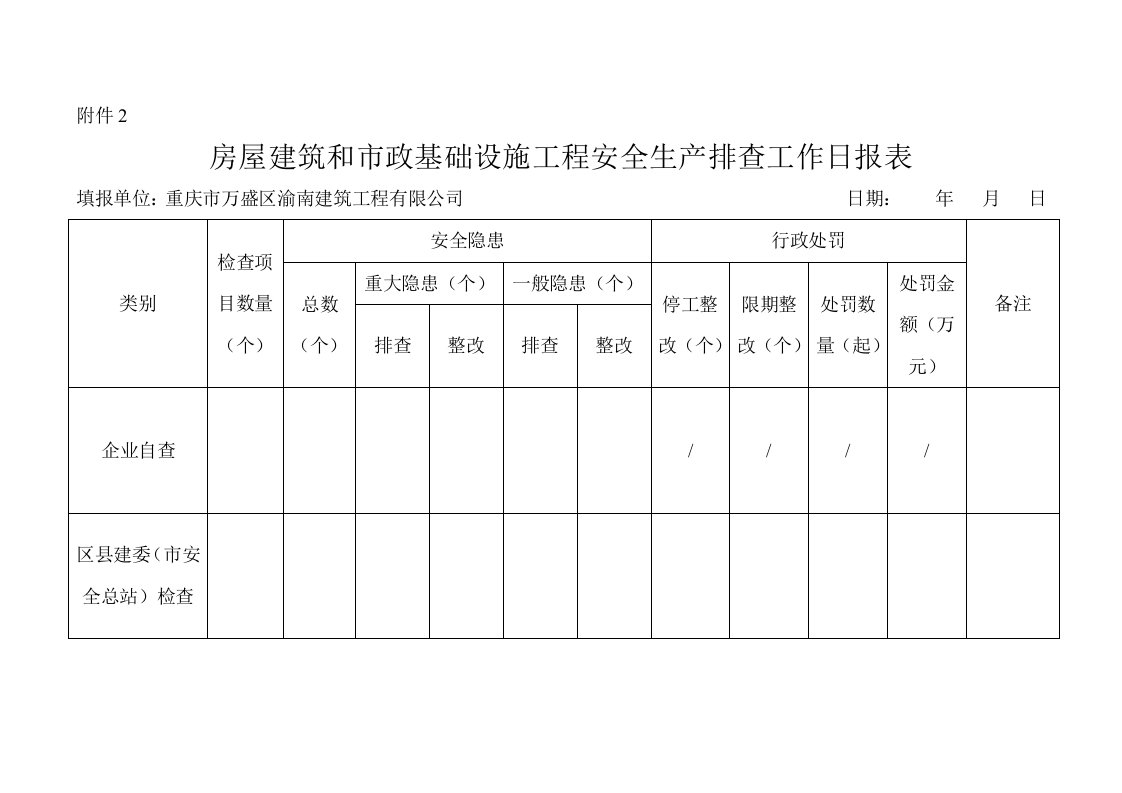 房屋建筑和市政基础设施工程安全生产（质量）排查工作日报表