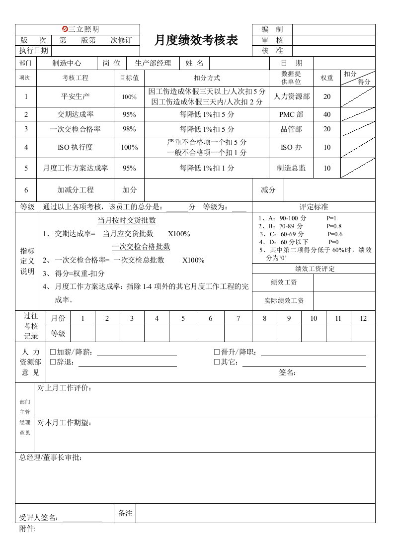 PMC绩效考核