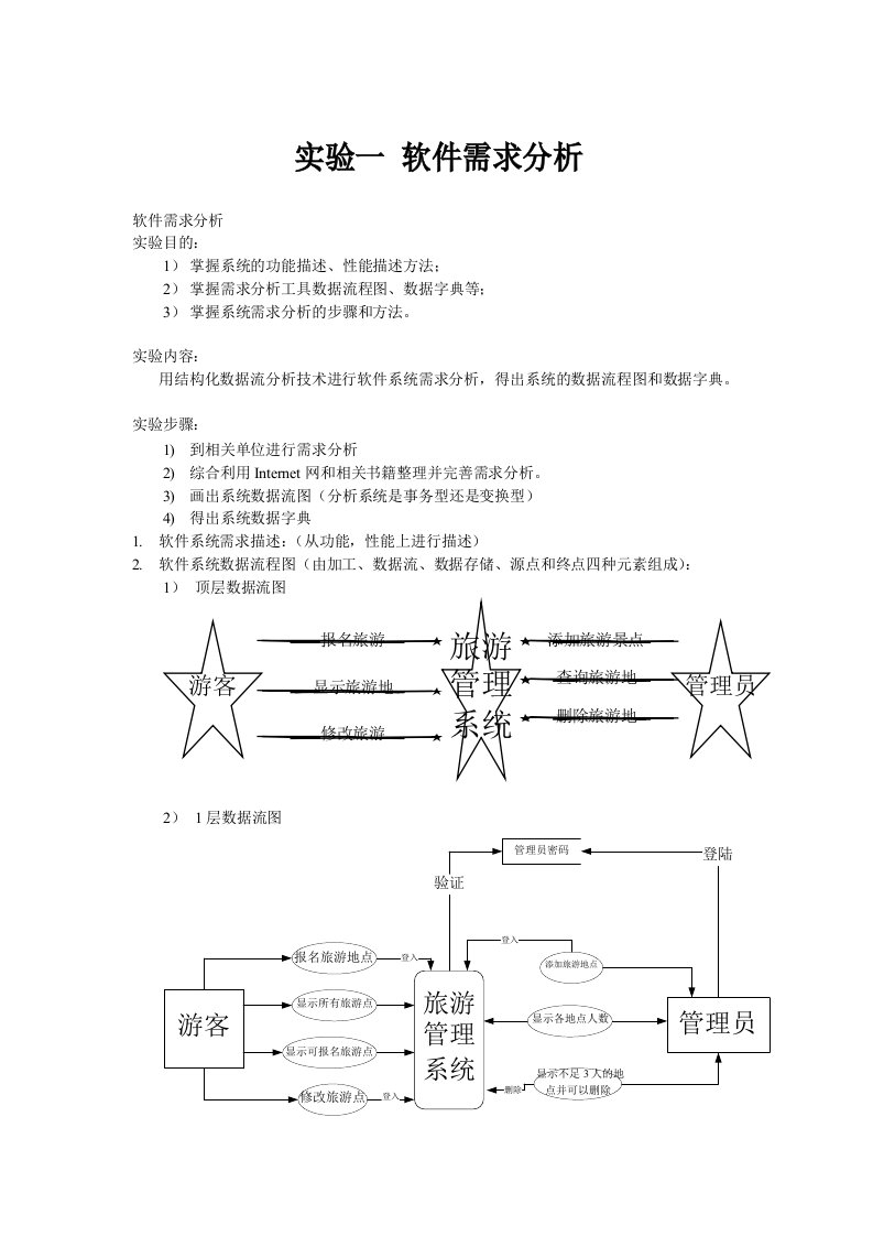 旅游管理系统课程设计