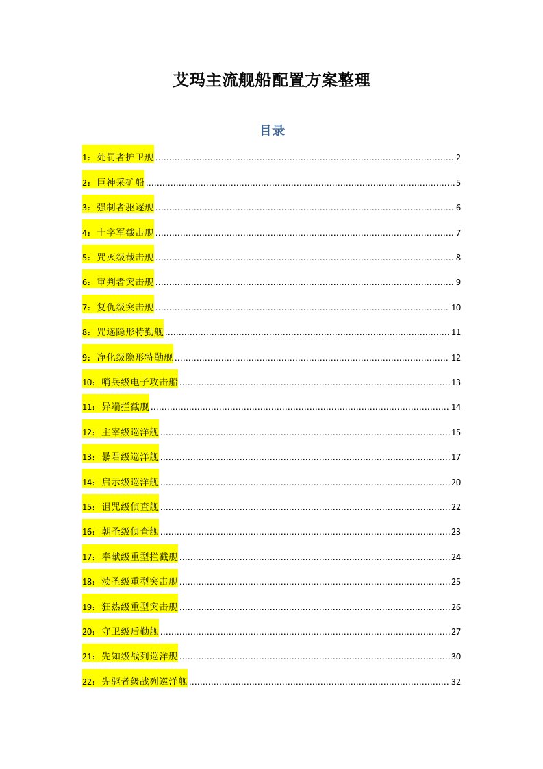 EVE艾玛主流舰船配置样稿