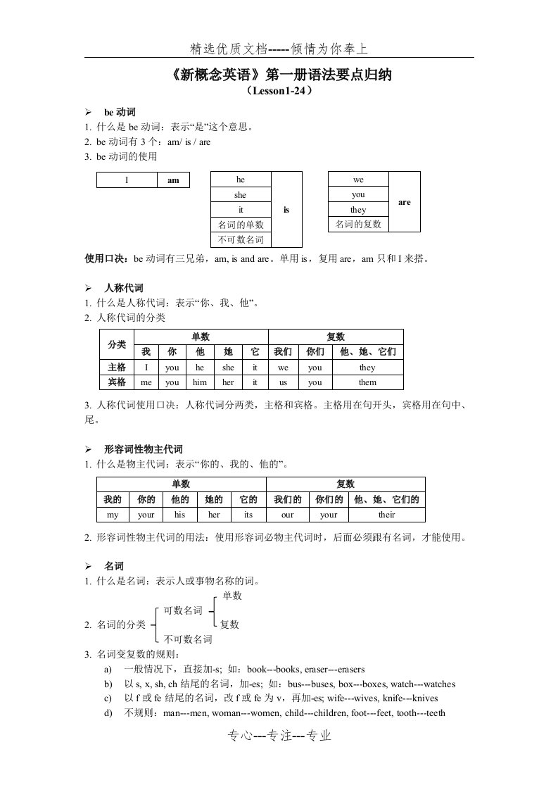 《新概念英语》第一册Lesson1-24语法点(共2页)