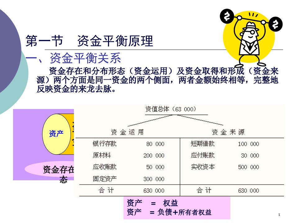 会计科目会计账户与复式记账详述71页PPT