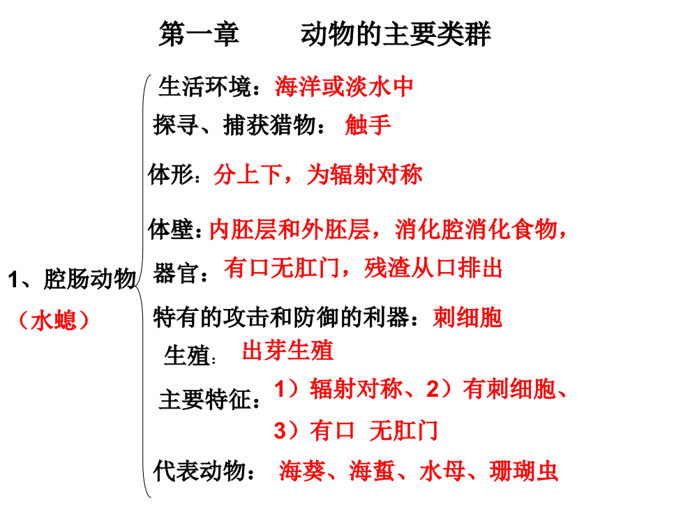 八上复习提纲资料