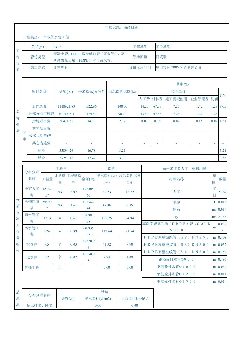 市政排水工程2