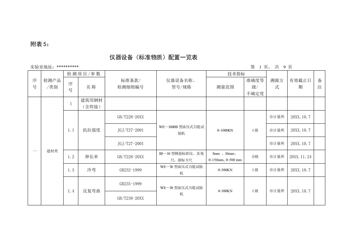 生产管理--仪器设备(标准物质)配置一览表