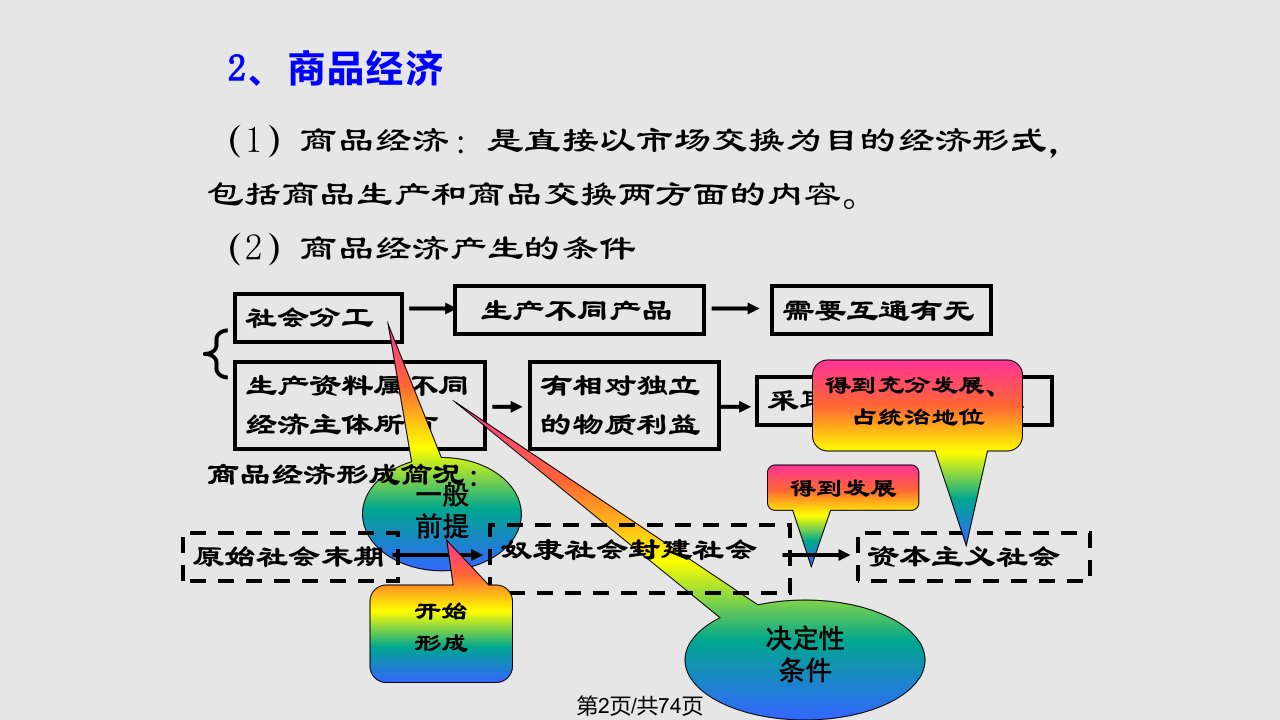 政治经济学简明教程商品