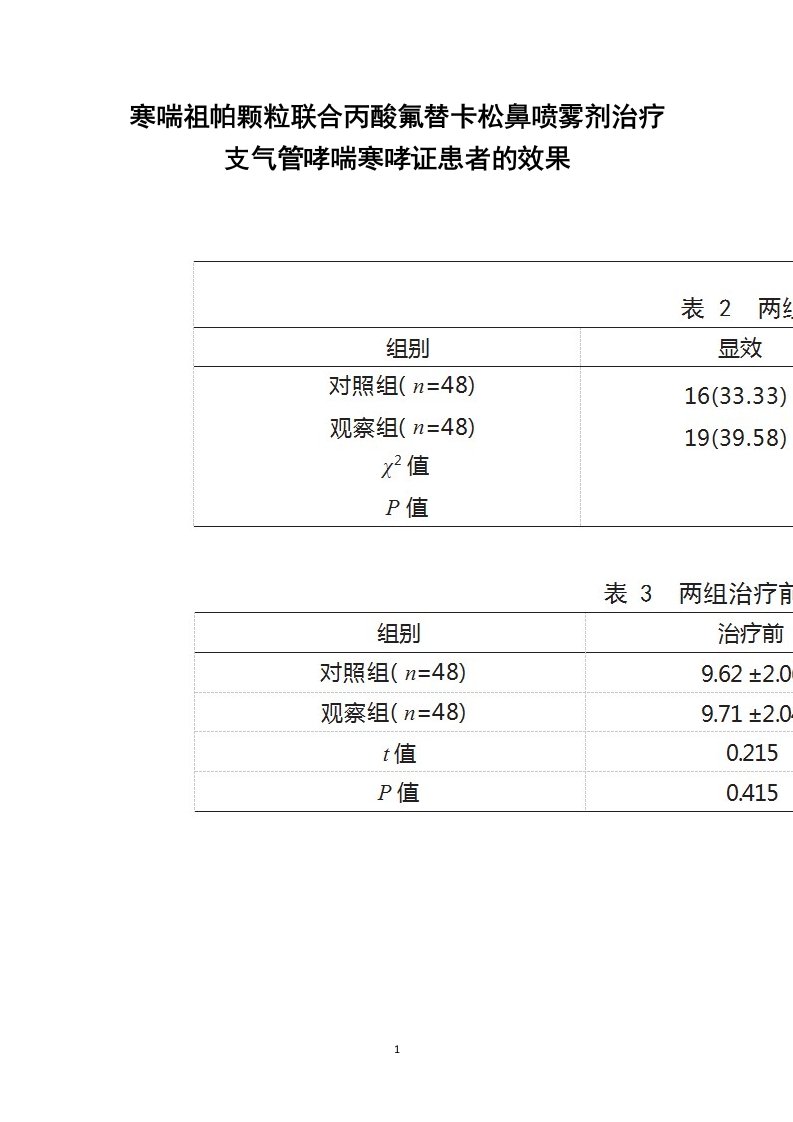 寒喘祖帕颗粒联合丙酸氟替卡松鼻喷雾剂治疗支气管哮喘寒哮证患者的效果