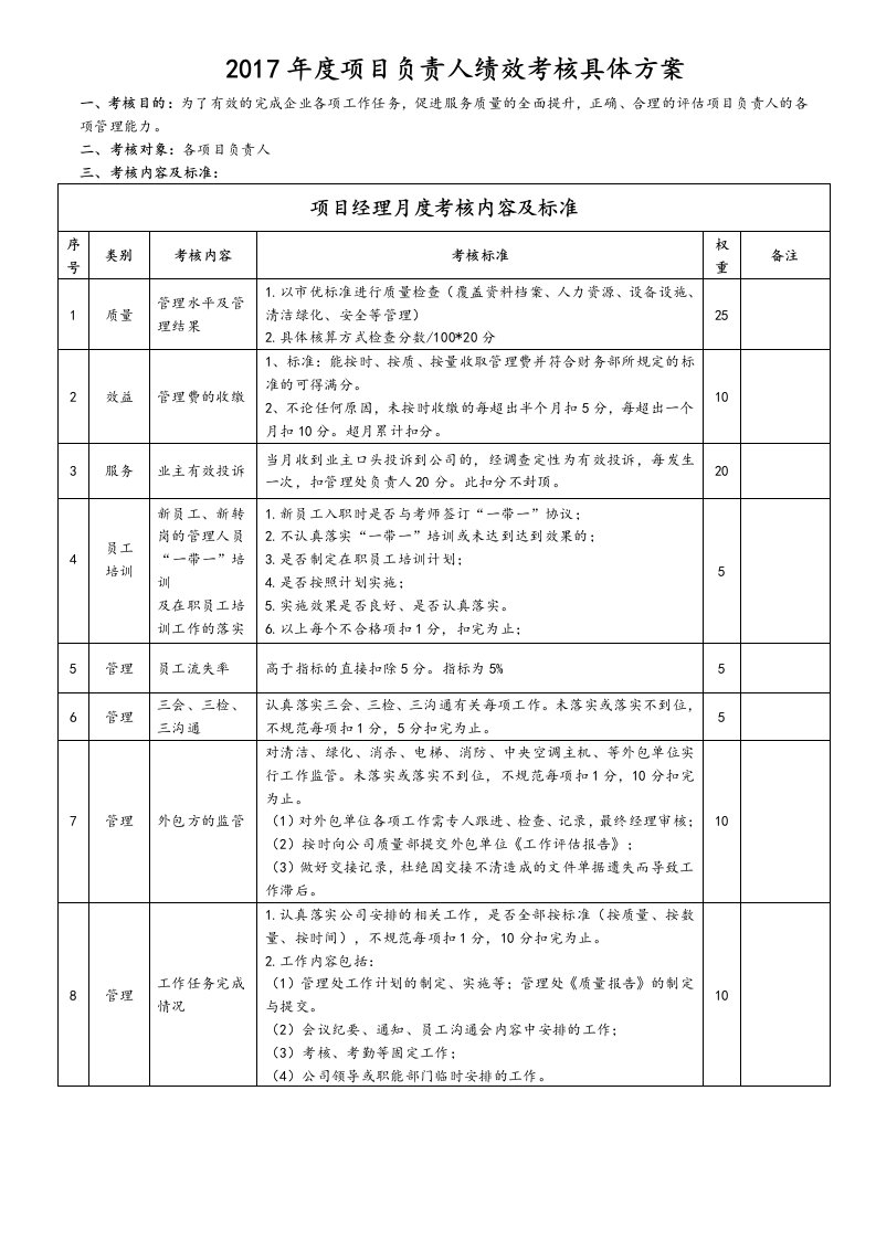 物业管理公司项目经理考核标准