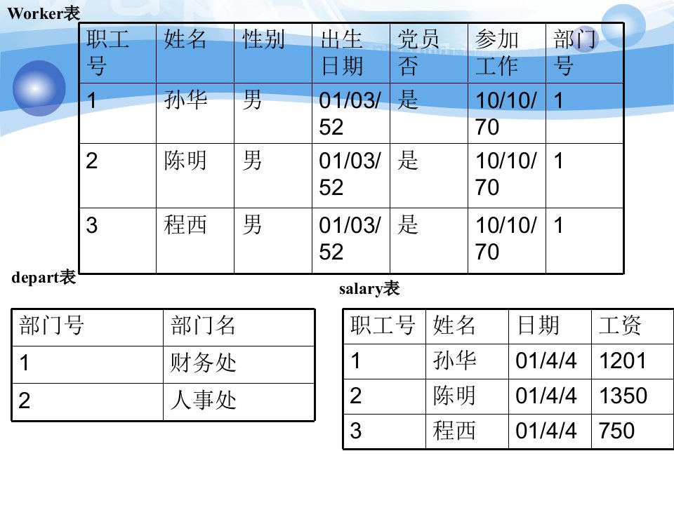 SQL_Server实验题答案