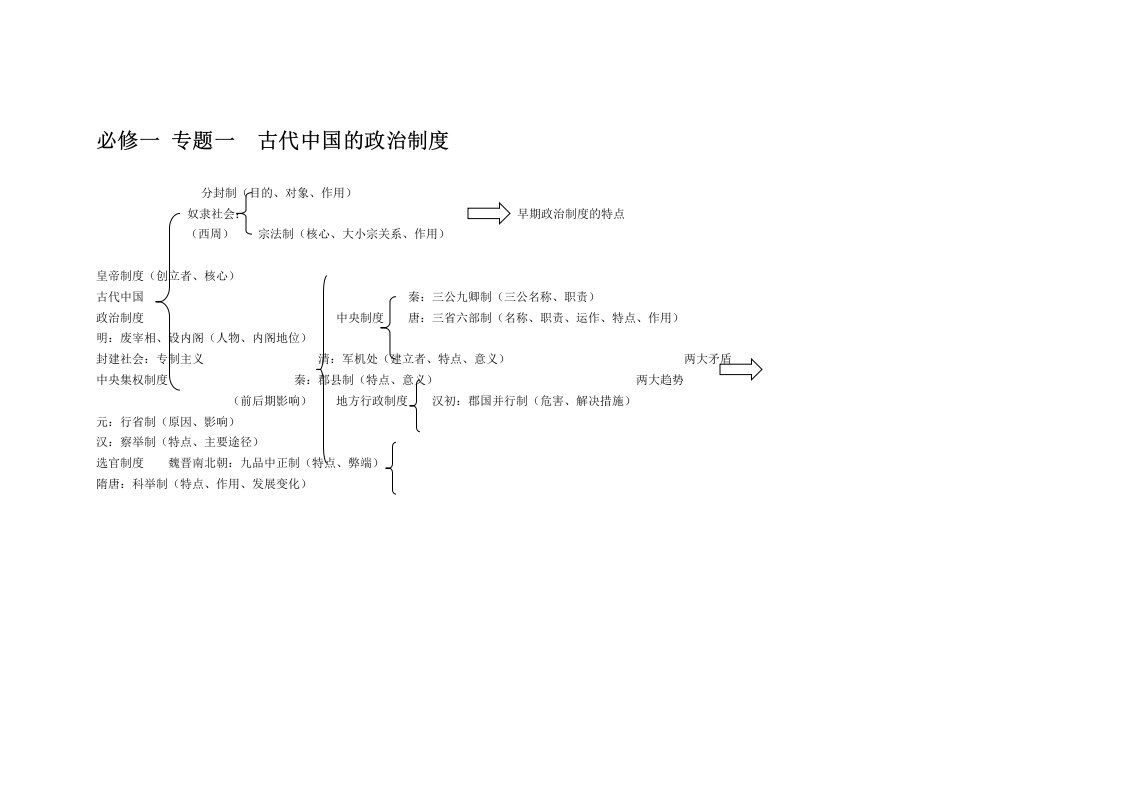 历史小高考复习