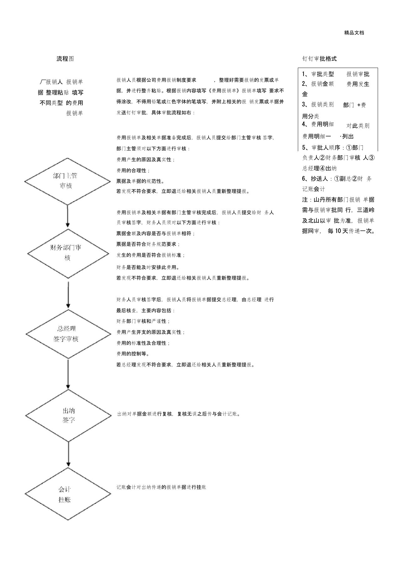 费用报销流程及付款流程(配合钉钉使用