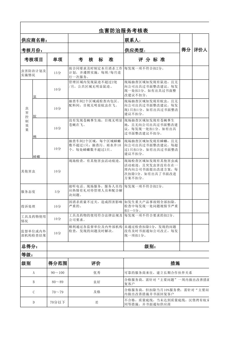 虫害防治服务考核表