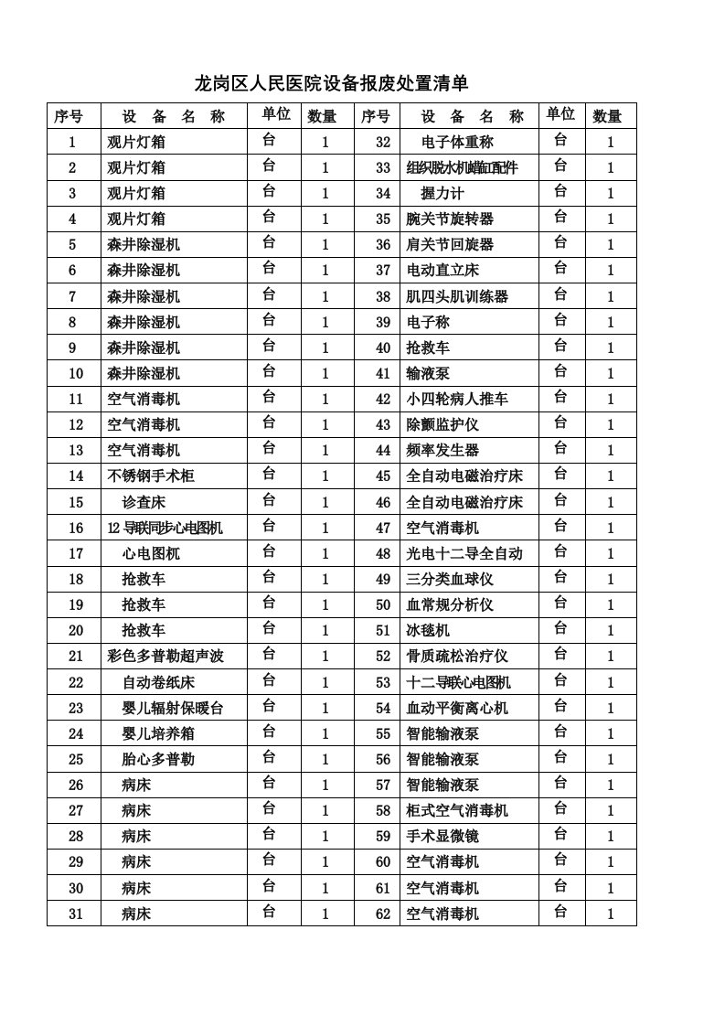 龙岗区人民医院设备报废处置清单