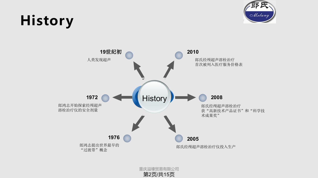 超声溶栓治疗仪