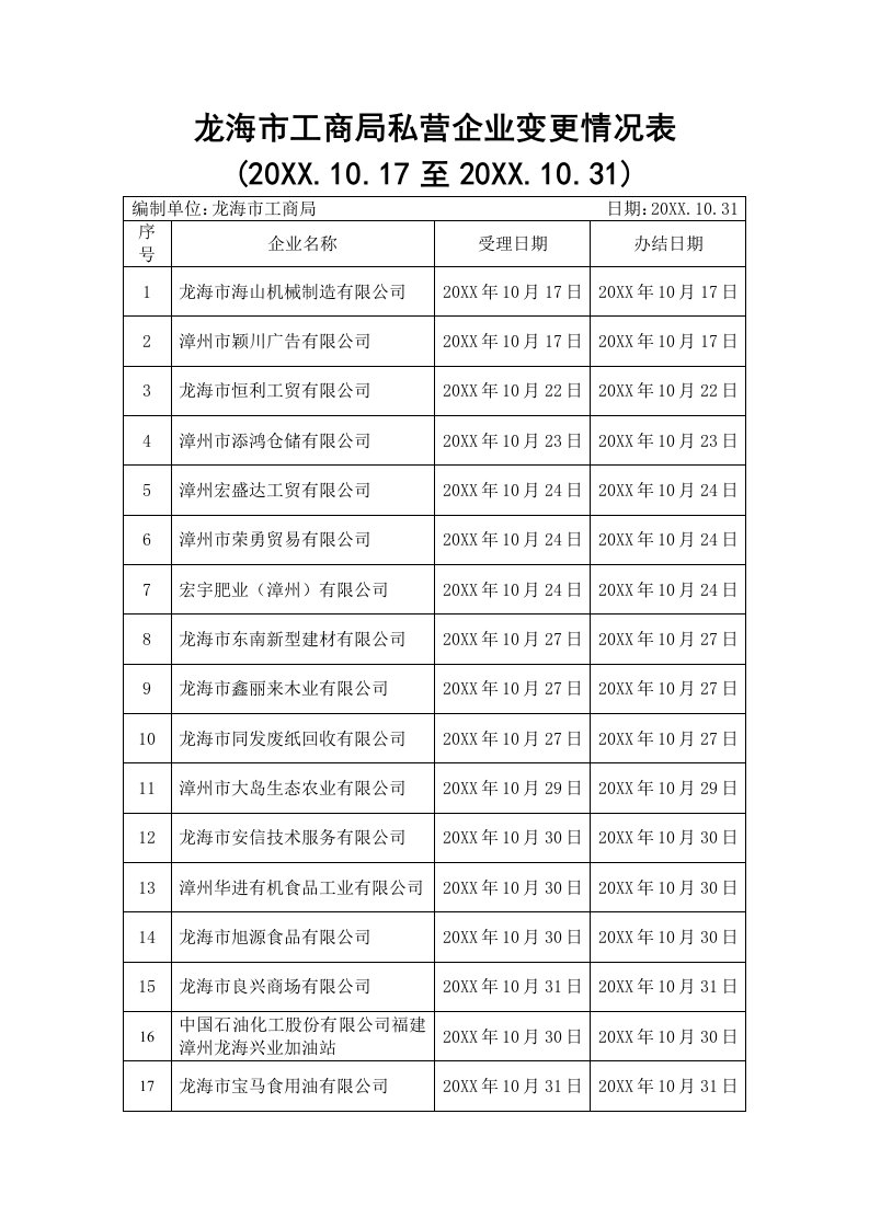 表格模板-龙海市工商局私营企业变更情况表