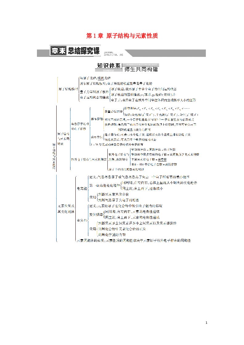 2021_2022学年新教材高中化学第1章原子结构与元素性质章末总结探究课学案鲁科版选择性必修2