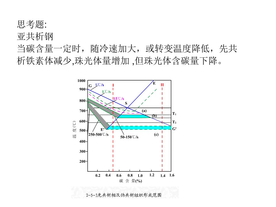 中欧固态相变3