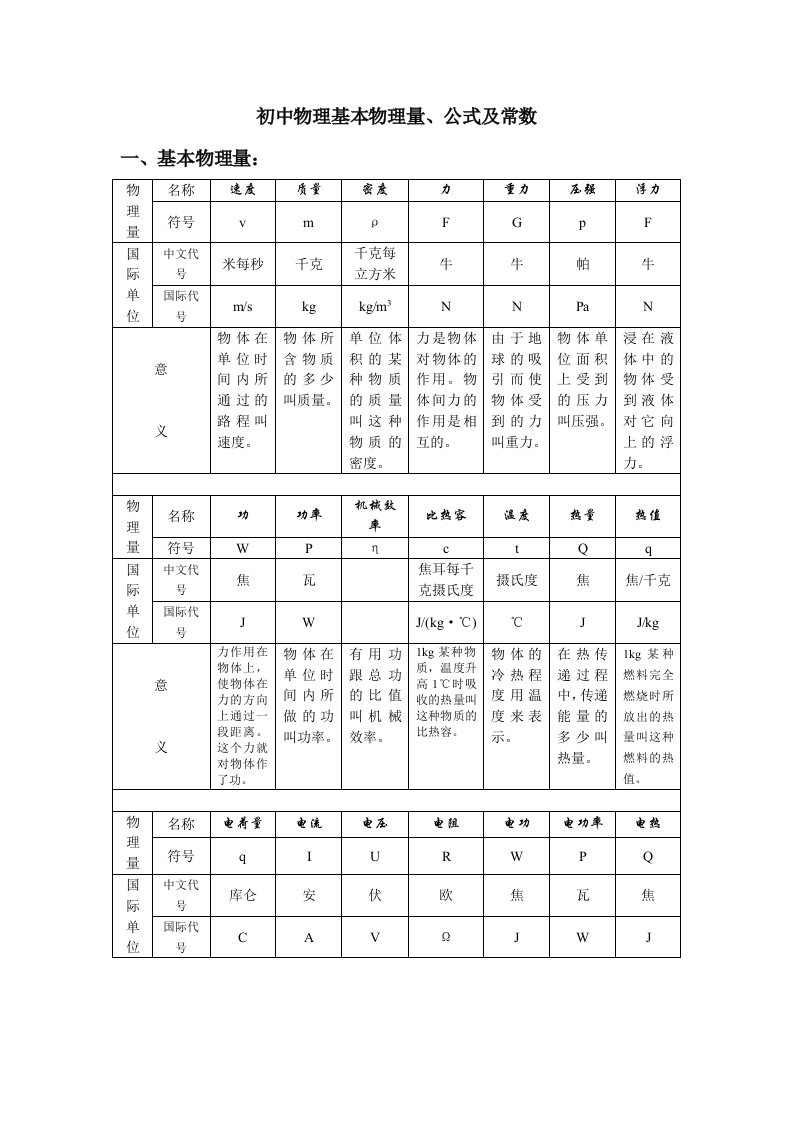 初中物理全部的单位换算及公式