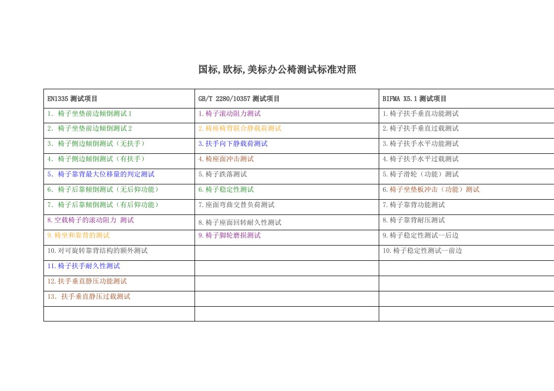 国标欧标美标的区别