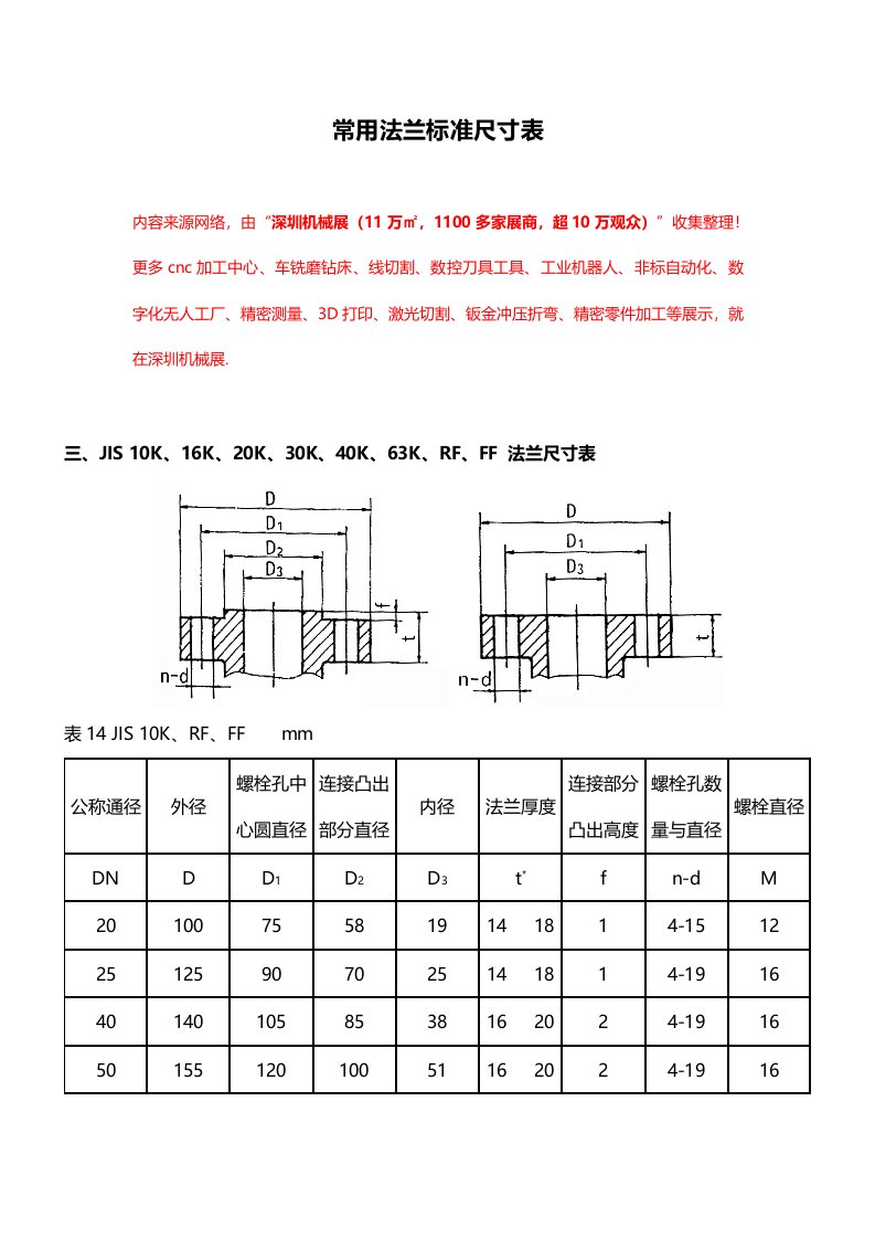 常见法兰标准尺寸表