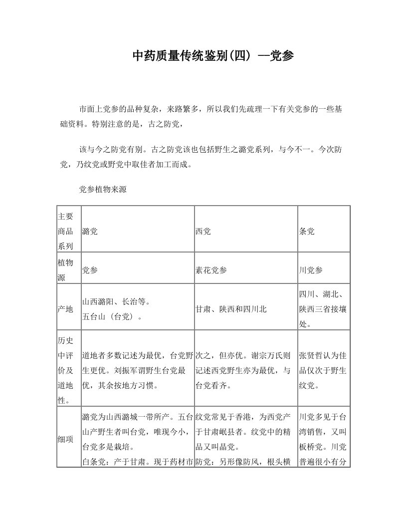 中药质量传统鉴别(四)+--党参