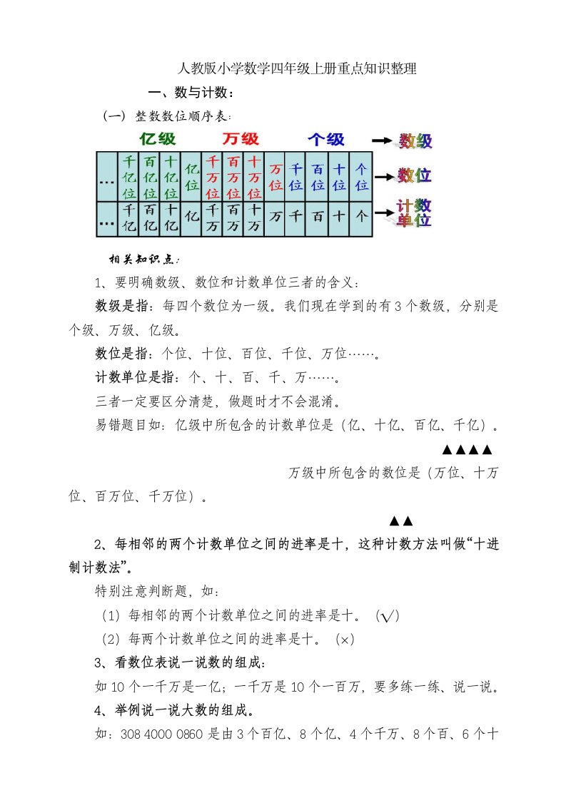 人教版小学数学四年级上册重点知识整理