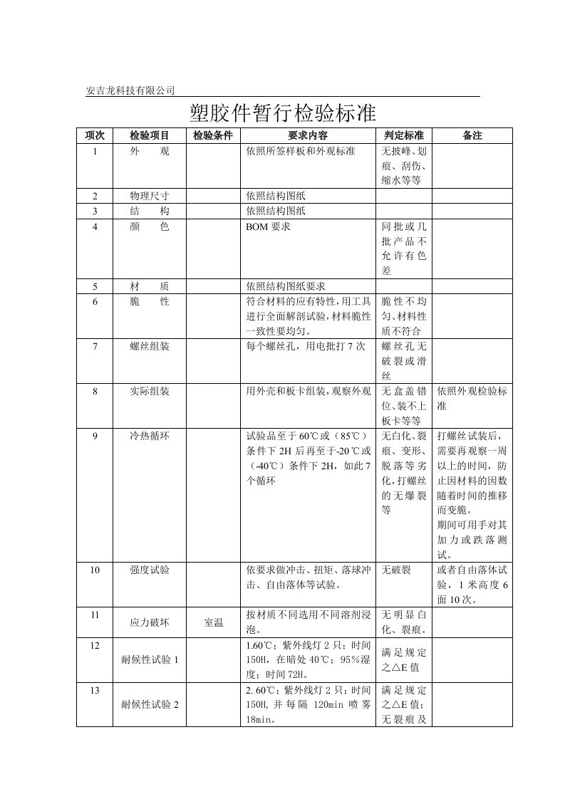 塑胶件暂行检验标准