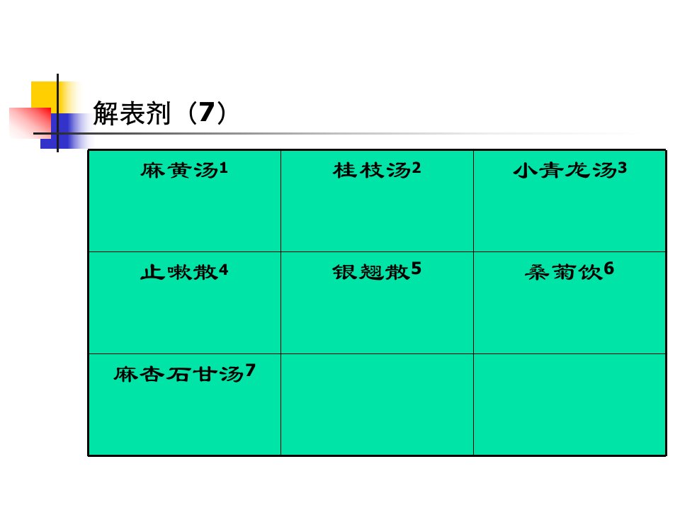 临床常用首方剂