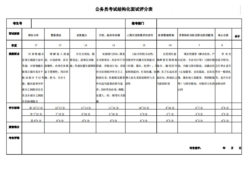 公务员考试结构化面试评分表