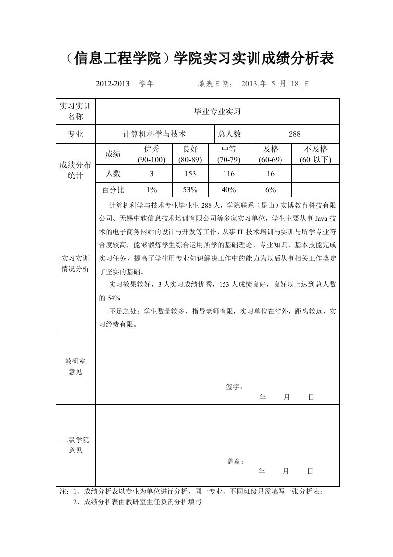 信息工程学院学院实习实训成绩分析表