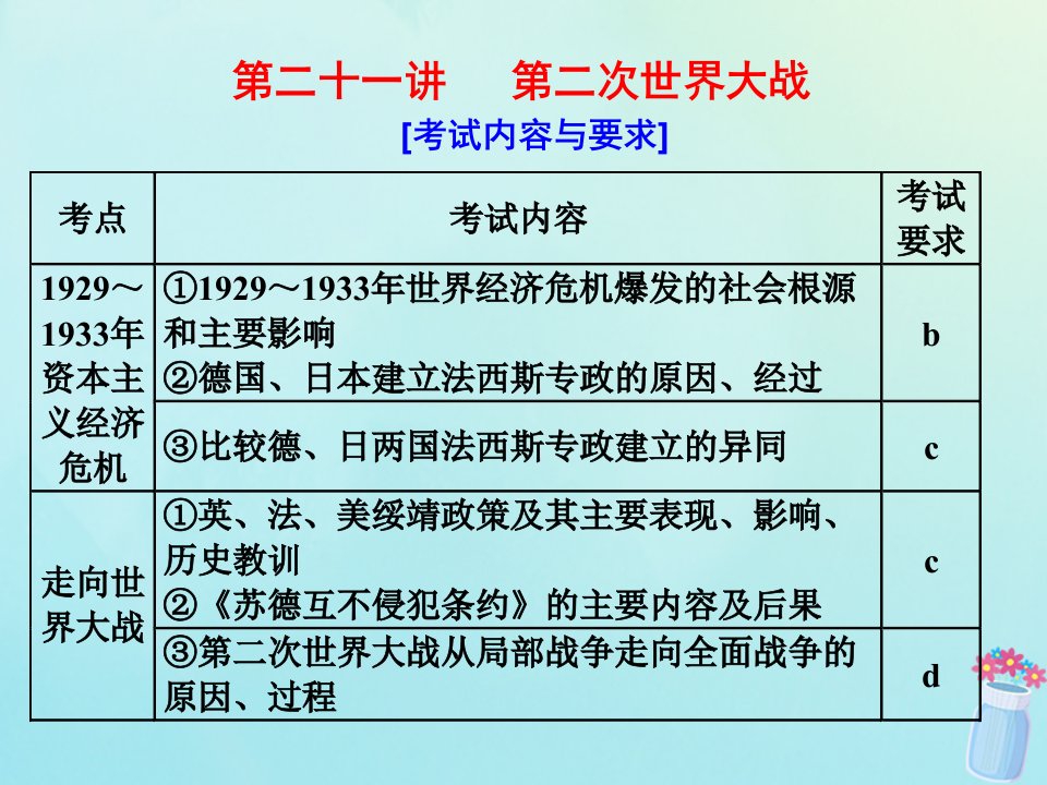 （浙江专用）年高考历史二轮复习