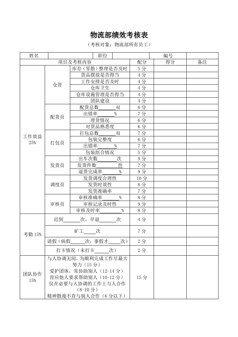 物流部员工绩效考核表