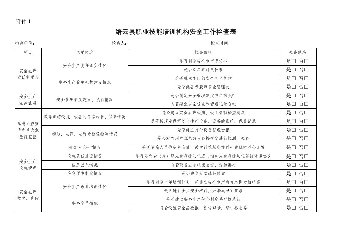 缙云职业技能培训机构安全工作检查表