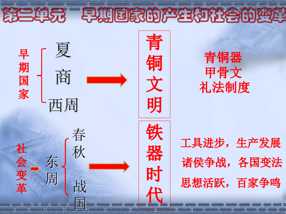 人教部编版七级历史上册第4课